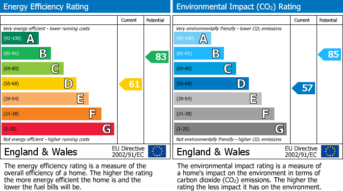 EPC Graph for 