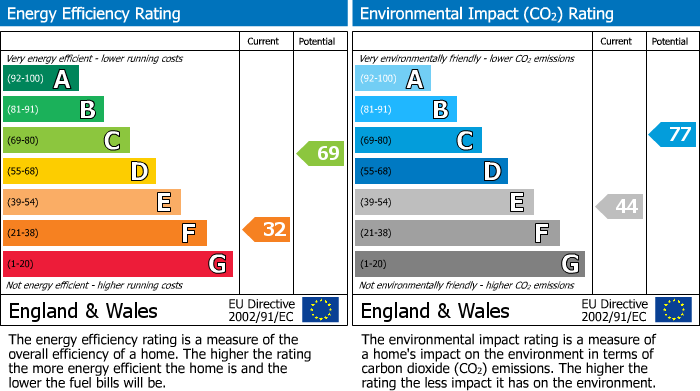EPC Graph for 