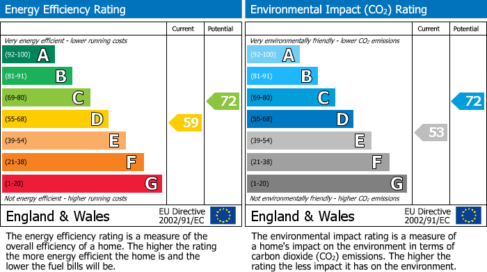 EPC Graph for 