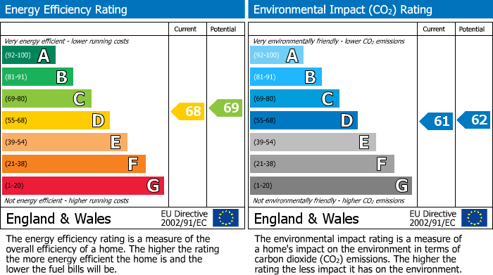 EPC Graph for 