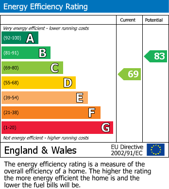EPC Graph for 