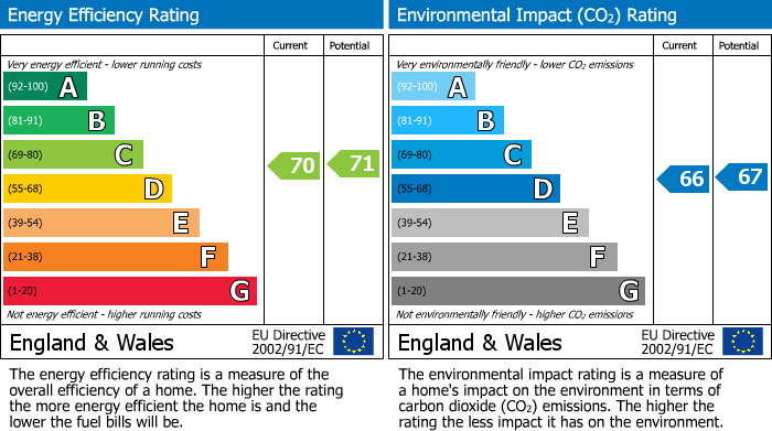 EPC Graph for 