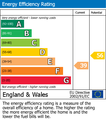 EPC Graph for 