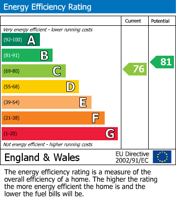 EPC Graph for 