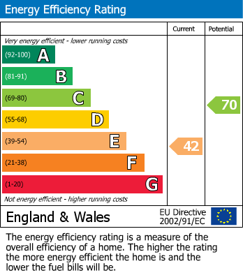 EPC Graph for 