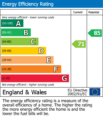 EPC Graph for 