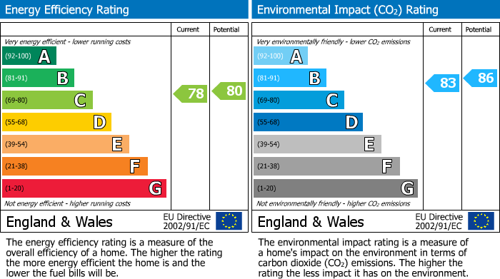 EPC Graph for 