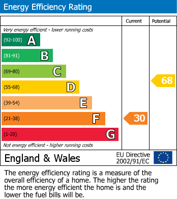 EPC Graph for 