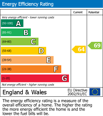 EPC Graph for 