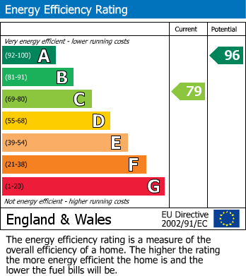 EPC Graph for 