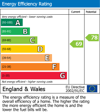 EPC Graph for 