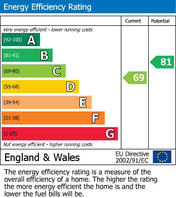 EPC Graph for 