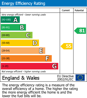 EPC Graph for 