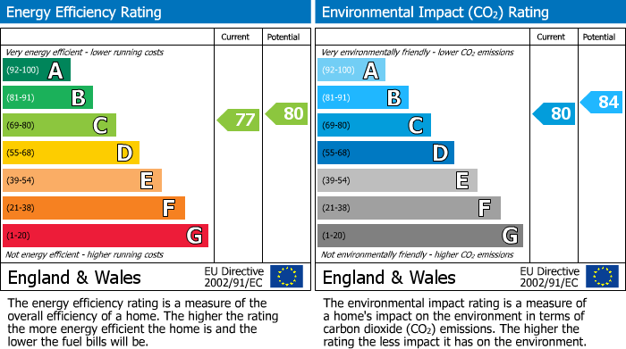 EPC Graph for 